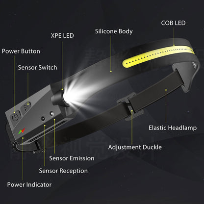 LANDGAP LED Induction Headlamp with Rechargeable Battery and Waterproof Design